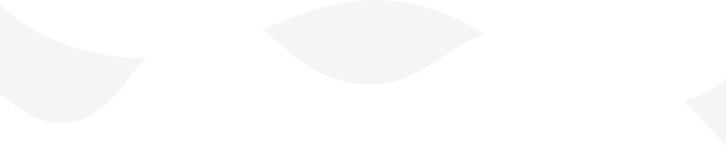Software per la gestione dei contenuti